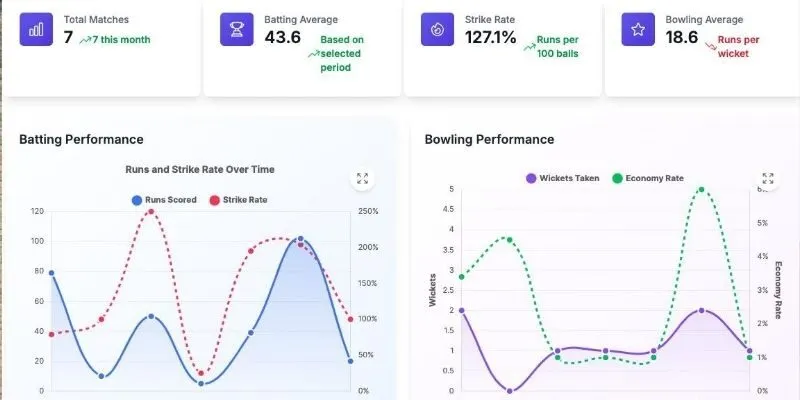 Extracting realtime statistics for our digital Match reports archive
